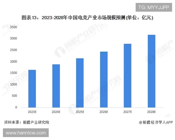 电子竞技行业发展现状与未来趋势分析:技术创新、赛事生态与职业选手培养的深度探讨