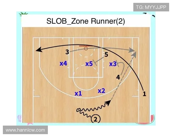 探讨篮球技术演变与现代比赛战术融合趋势的多维发展路径分析研究