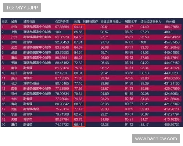 深圳网球队以92分高居挑战赛积分榜首位展现强劲实力 深圳网球队以92分高居挑战赛积分榜首位展现强劲实力