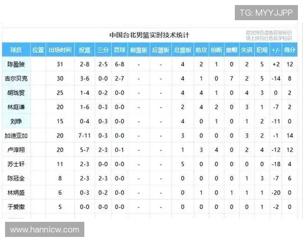 中华台北与新西兰比赛前瞻及比分预测分析